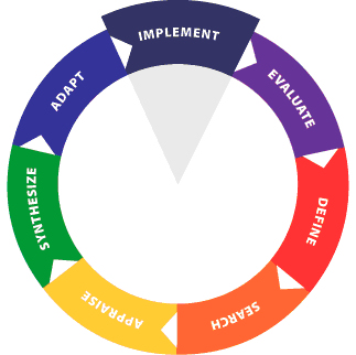 6implementa